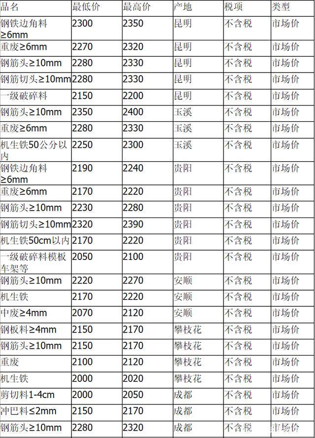 废旧钢铁价格最新行情下的温情故事揭秘