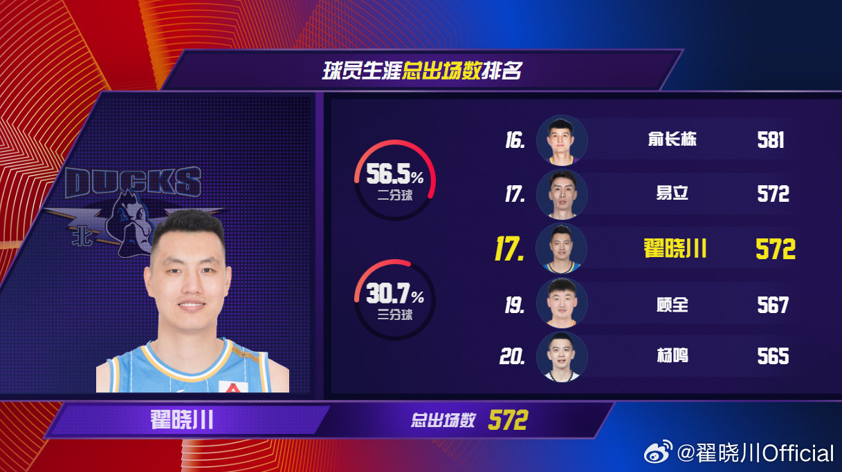 翟晓川最新动态揭秘,火热消息一览无余!