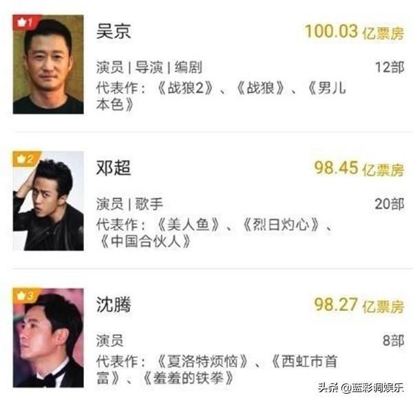 大片盛宴!最新电影总票房排行榜火热出炉