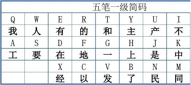 五笔一二三简码表最新全面解析与应用指南