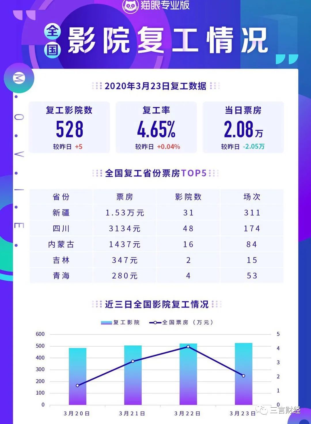 电影院最新票房排行榜深度解析与观点阐述