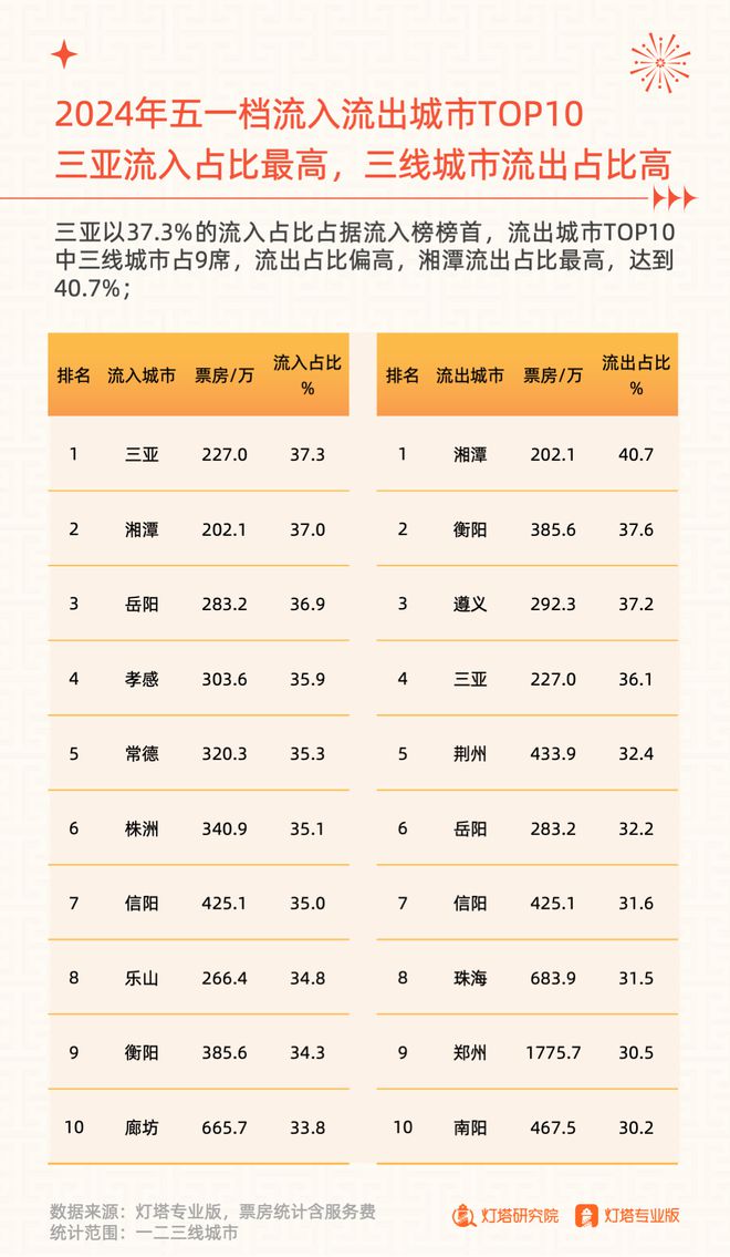电影院最新票房排行榜深度解析与观点阐述