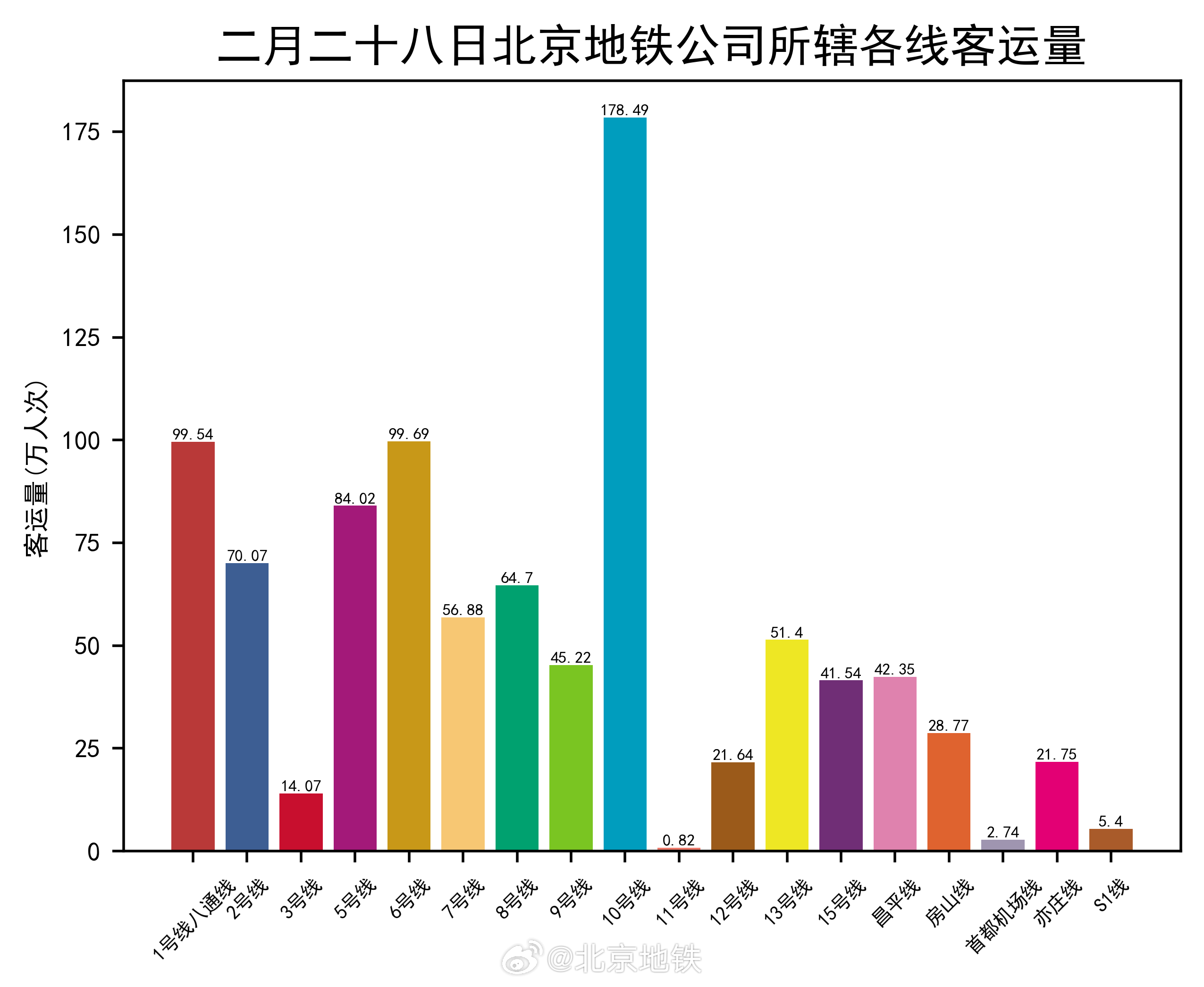 北京地铁最新动态,时代脉络与深远影响