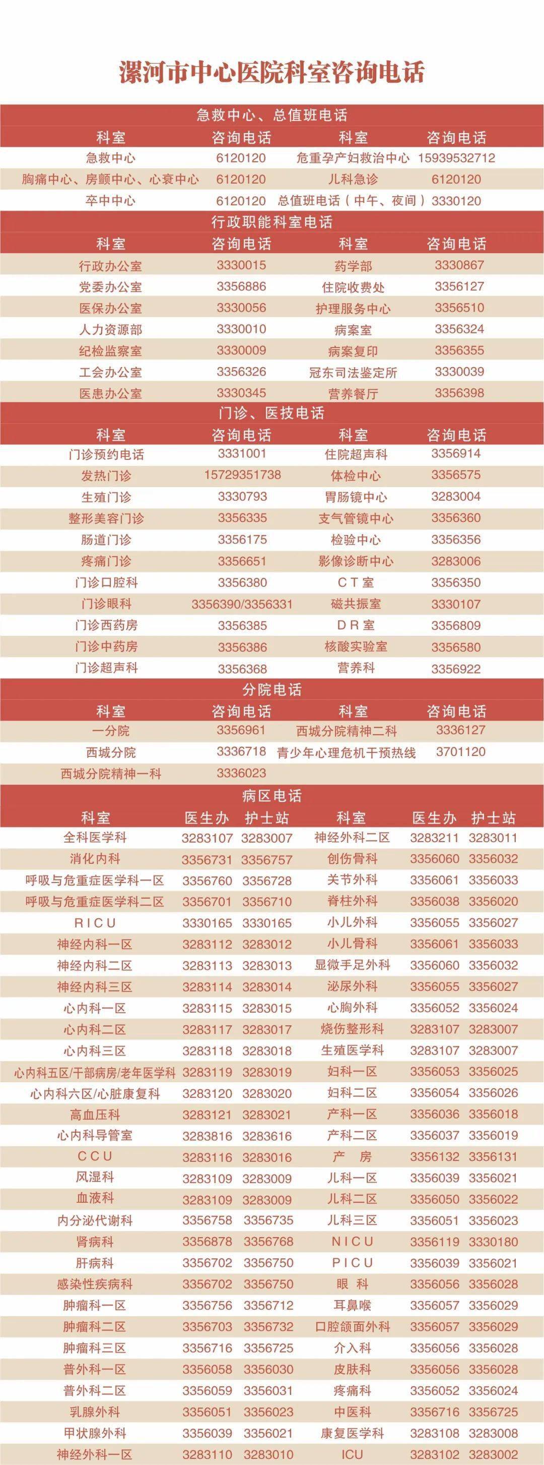 漯河化验员最新招聘信息发布!