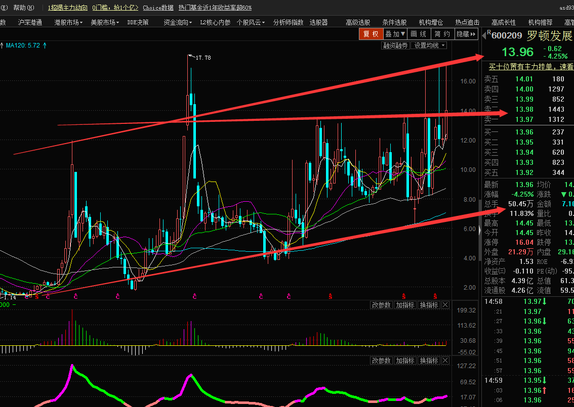 罗顿发展股票最新动态更新